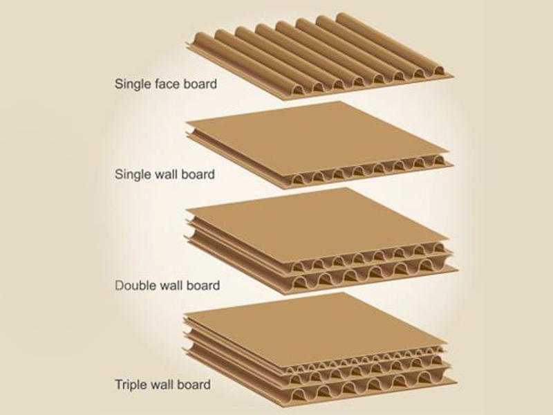 Phân loại thùng carton theo lớp sóng