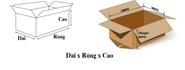 kích thước thùng carton, kích thước thùng carton tiêu chuẩn, các kích thước thùng carton, kích thước thùng carton chuẩn, cách tính kích thước thùng carton, cách ghi kích thước thùng carton tính kích thước thùng carton