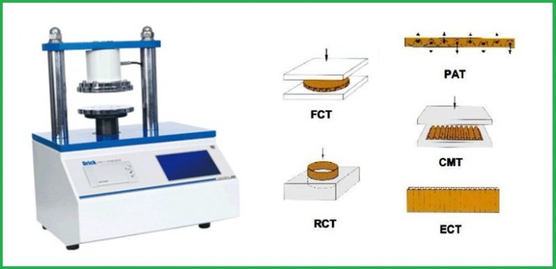 công thức tính độ nén thùng carton, đơn vị đo độ nén thùng carton, cách tính độ nén thùng carton, máy đo độ nén thùng carton, máy kiểm tra độ nén thùng carton